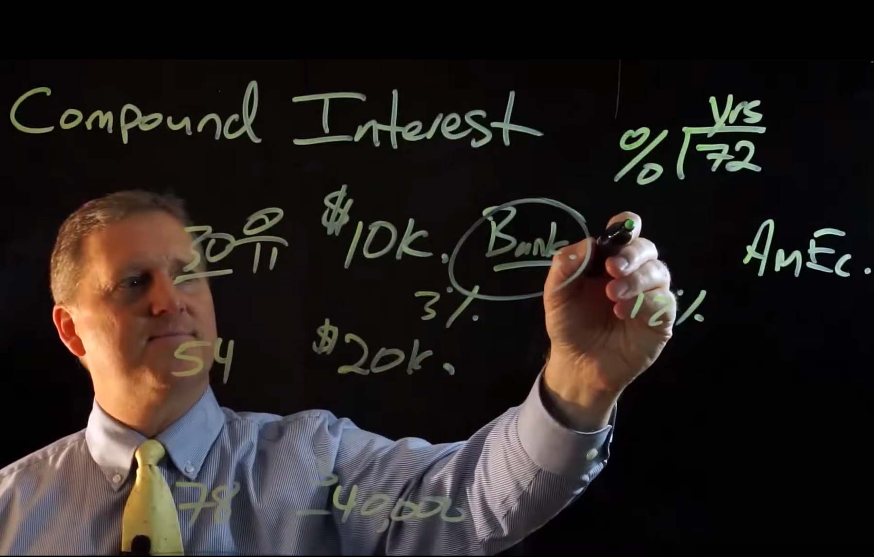 About Compound Interest